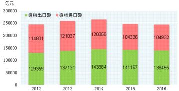 進出口貿易代理市場分析報告 2018 2024年中國進出口貿易代理市場深度調研及未來發(fā)展前景策略分析報告 中國產業(yè)研究報告網(wǎng)