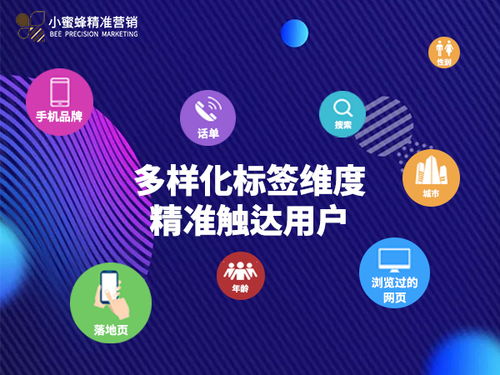 為用戶 畫像 ,進(jìn)行精準(zhǔn)營銷