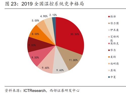 數據中心 儲能 溫控設備需求旺盛 受益上市公司梳理
