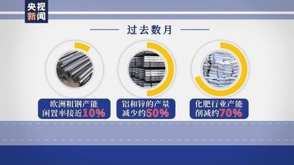 大搞貿(mào)易保護主義 美遭歐洲盟友抗議