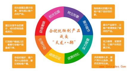 臨汾阿里巴巴托管代理_廣告服務 _商務服務_招商加盟_中國貿易網