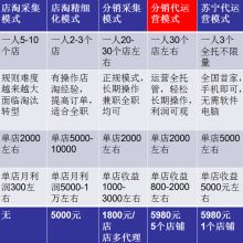 西安市滬灞生態(tài)區(qū)時(shí)尚凱旋商貿(mào)店