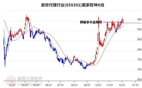 南京商旅12月4日跌幅5.24 ,以上影小陰線k線收盤(pán)