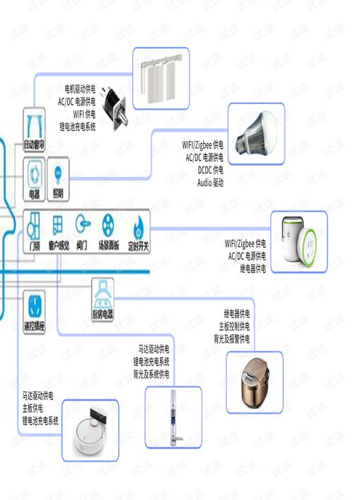 mps家電應(yīng)用類產(chǎn)品電子書 綜合文檔