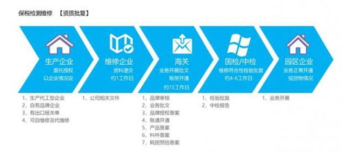 外貿公司可以怎樣處理出口退運,出口退運報關